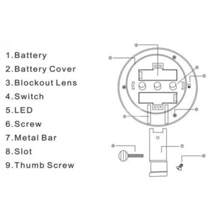 Outdoor Garden Solar Powered Light Wall Roof Path Gutter Fence Security LED Lamp